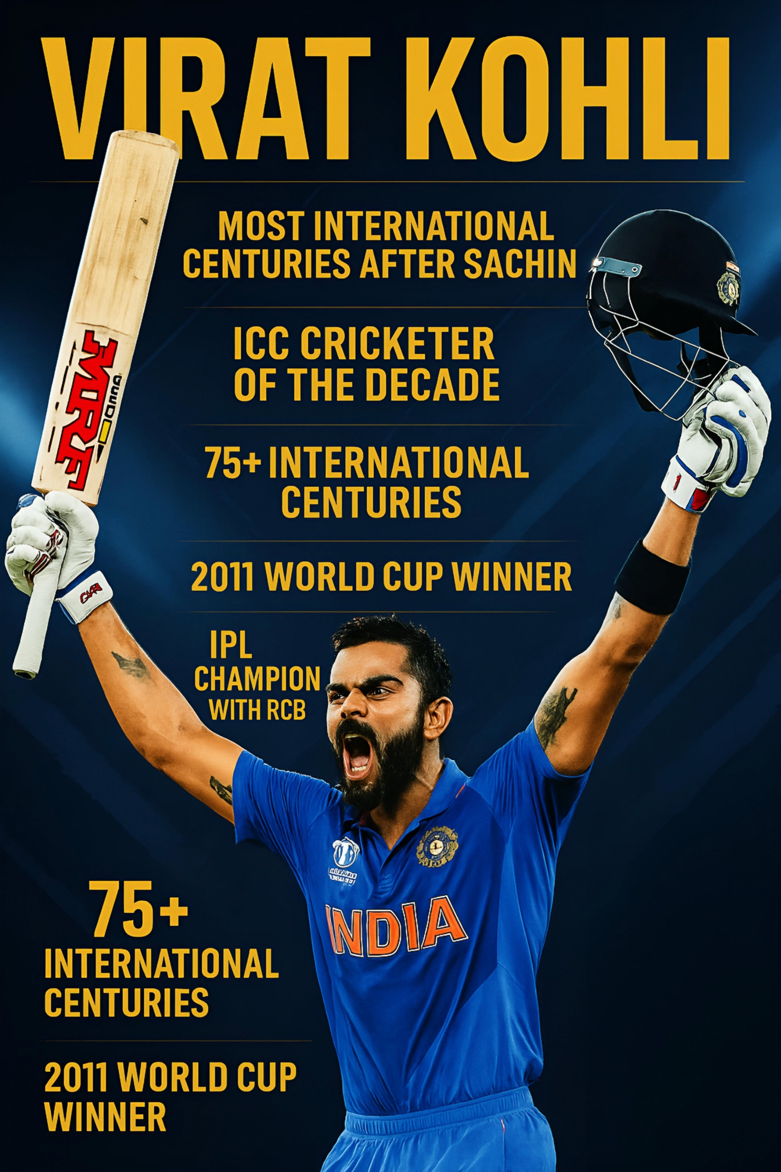Virat Kohli 11 | Cricket